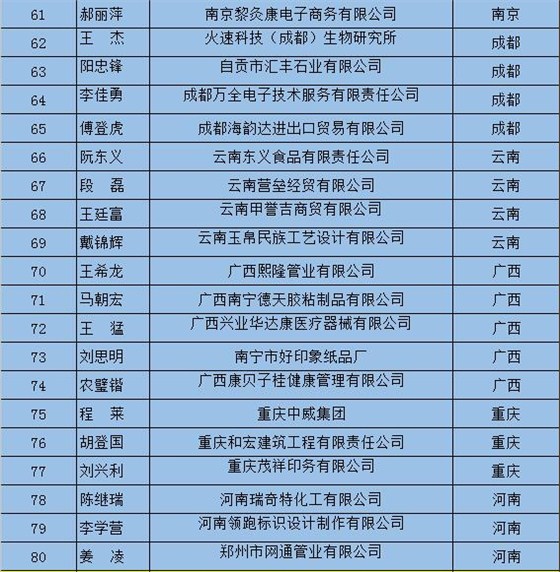 百强牛商名单